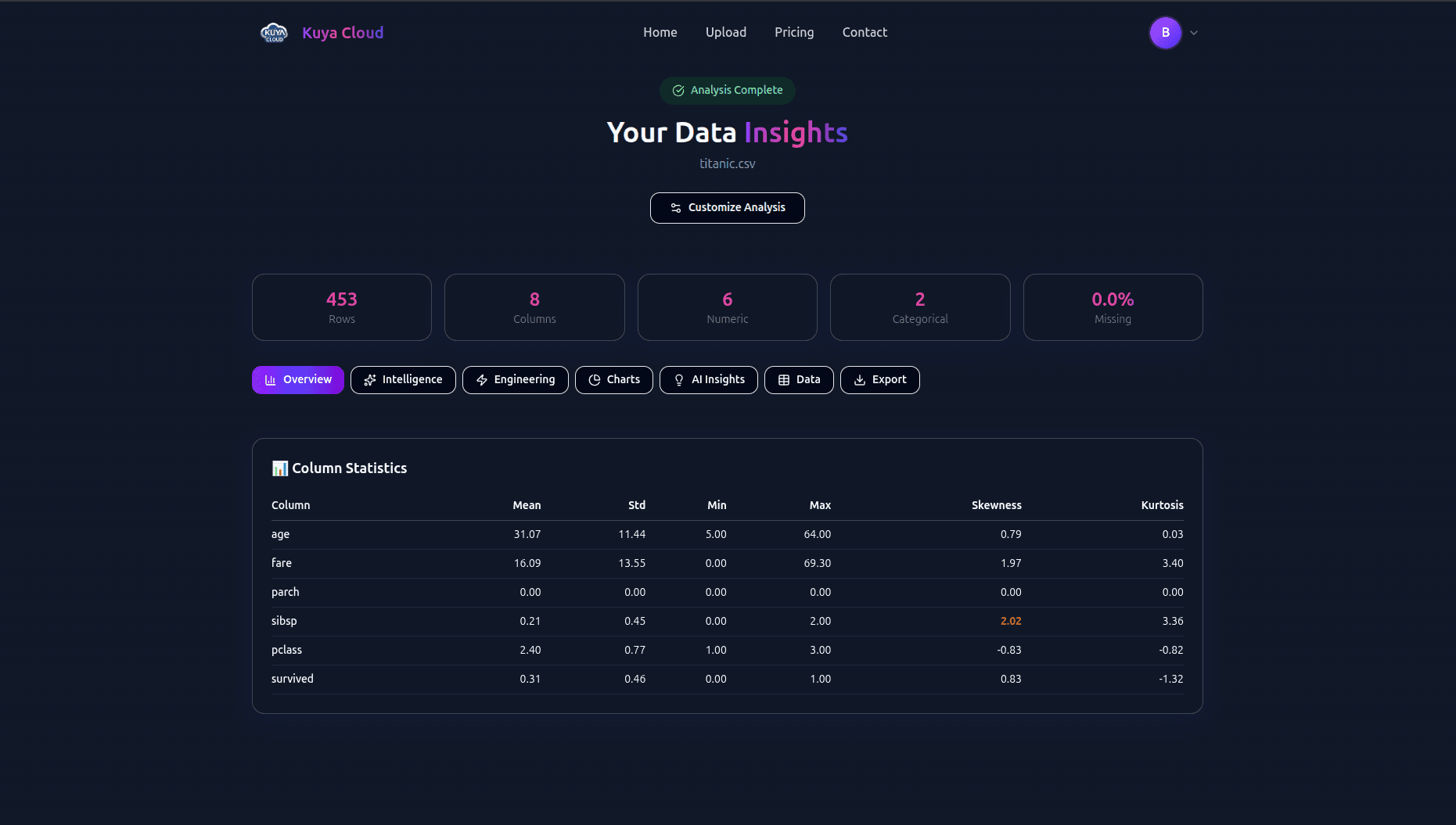 Kuya Cloud desktop 2